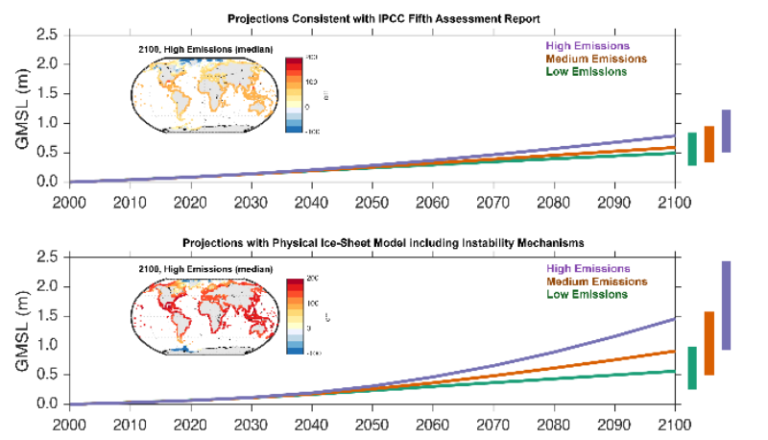 it-may-take-decades-to-determine-how-high-sea-level-will-rise-climate